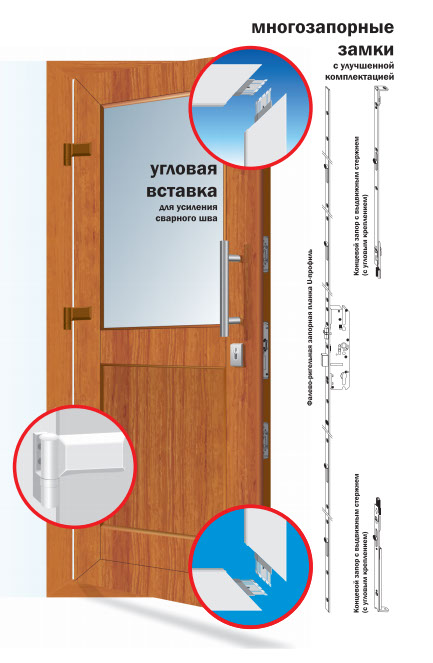 Особенности установки различных типов дверей